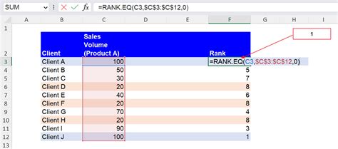 RANK.EQ Formula