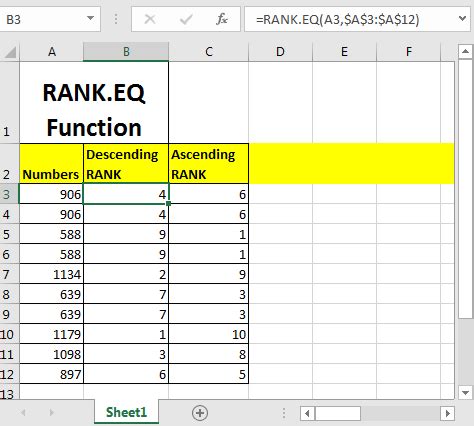 Rank.EQ Function in Excel