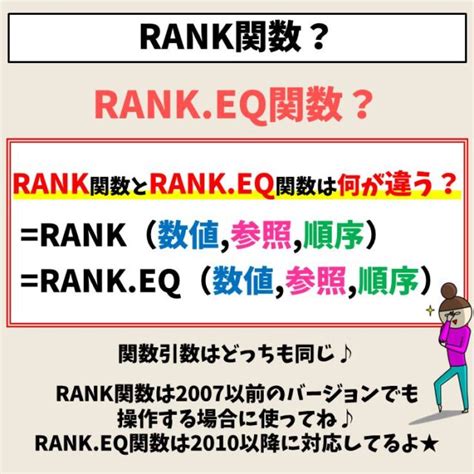 RANK.EQ Ties