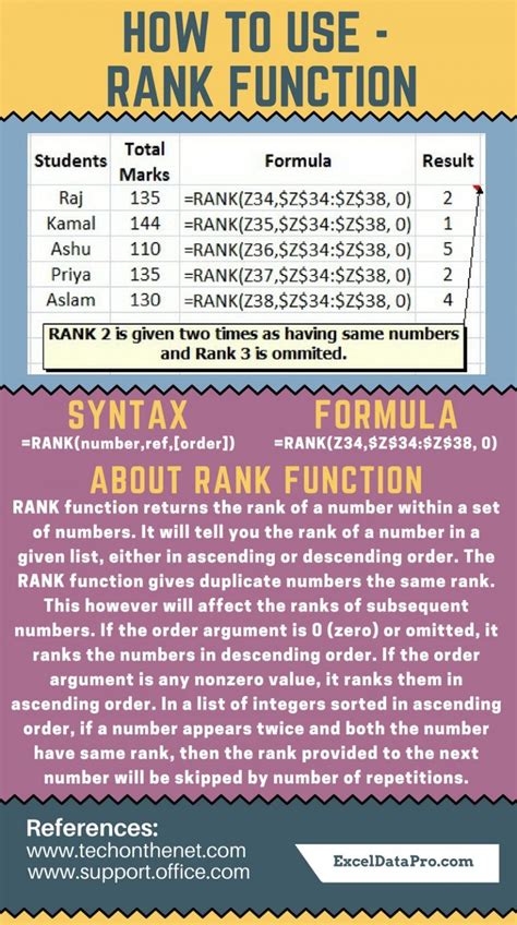 RANK Function