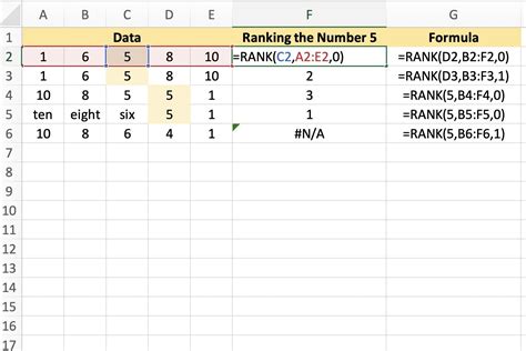 Using the RANK Function