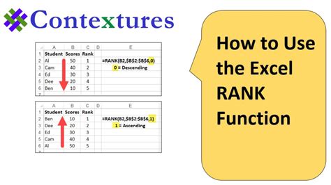 RANK Function in Excel