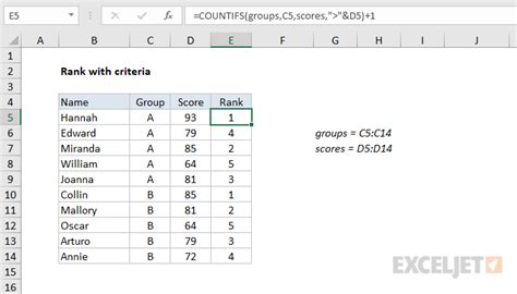 Ranking without duplicates using the IF function