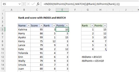 Ranking without duplicates using the INDEX-MATCH function