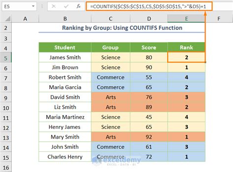 Ranking List of Numbers with Multiple Criteria