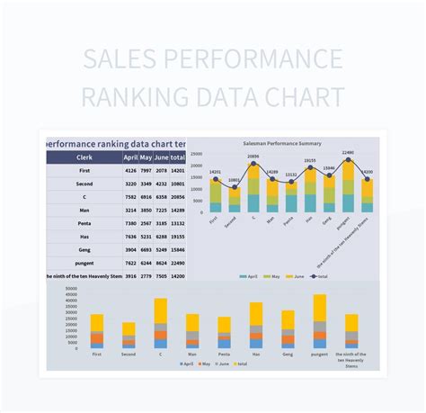 Ranking Sales Performance with RANK.EQ