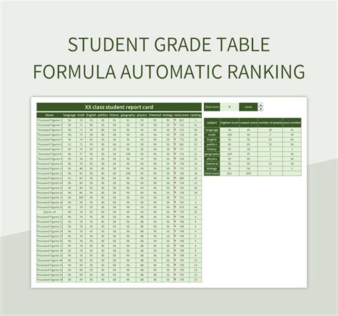 Ranking Student Grades with RANK.EQ