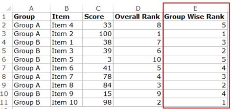 Ranking Within a Group in Excel using Formulas