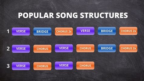 Rap Bridge Structure