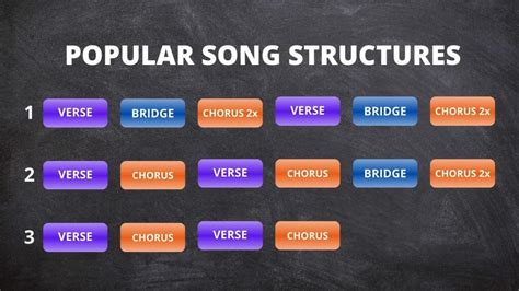 Rap Song Structure Template