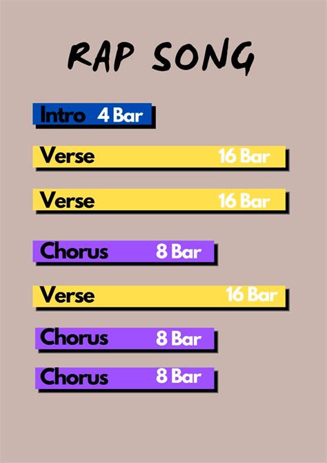 Rap Verse Structure