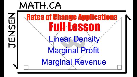 Rate of Change Applications