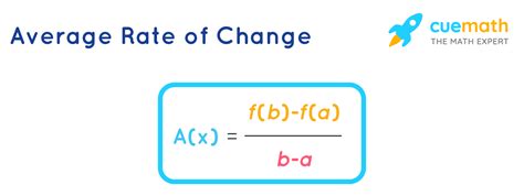 Rate of Change Formula Example