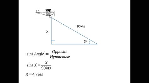 Rate of Descent Formula Image 1