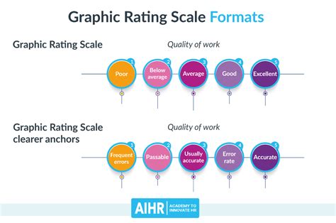 Best Practices for Implementing Rating Functions