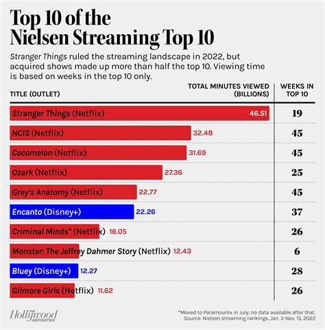 Ratings decline graph