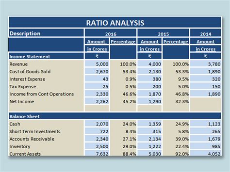 Ratio Analysis in Excel