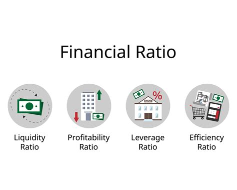 Ratio business intelligence