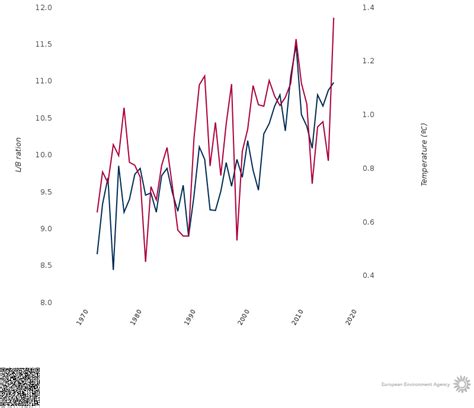 Creating a Ratio Chart in Excel