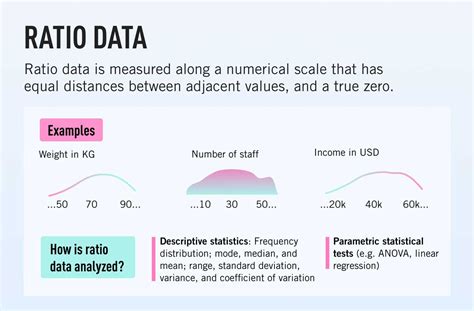 Ratio data science