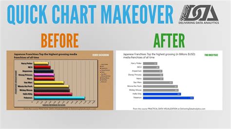 Ratio data visualization