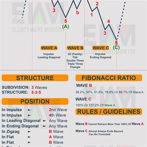 Using ratios in forecasting