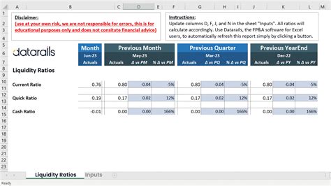 Ratio format with best practices in Excel