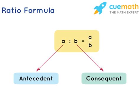 Ratio Formula Example