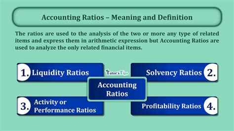 Ratio Formula Tips