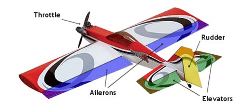 RC Airplane Control Surfaces