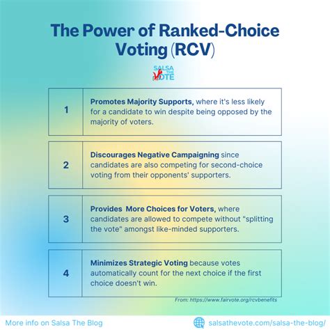 Ranked Choice Voting Explained