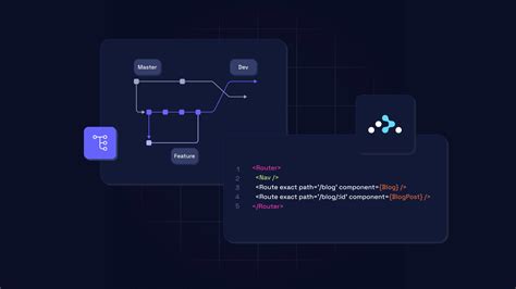 React Routing