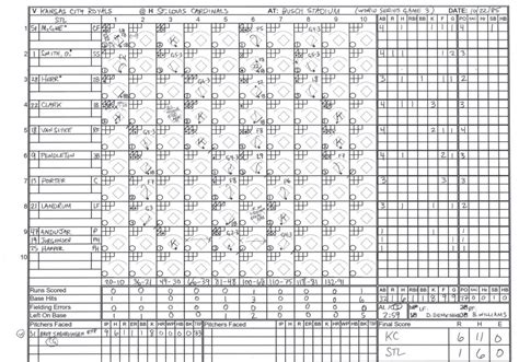 A close-up of a baseball scoresheet being filled out