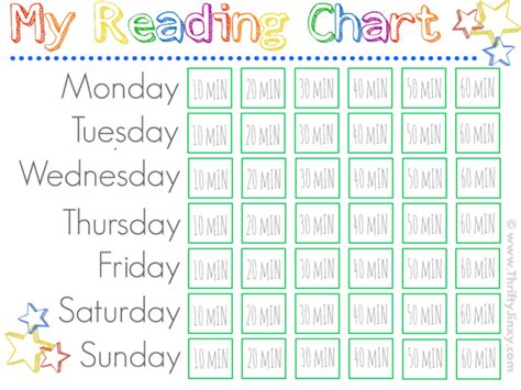 Reading chart for kids