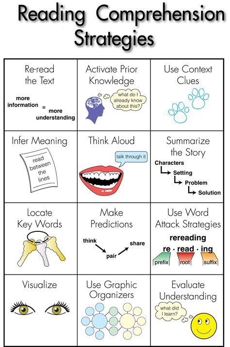 Reading Comprehension Strategies