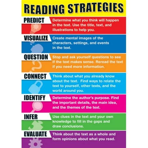 Effective Reading Strategies