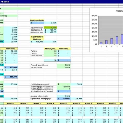 Real Estate Cash Flow Template