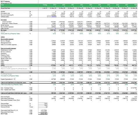 Real Estate DCF Model Excel Template