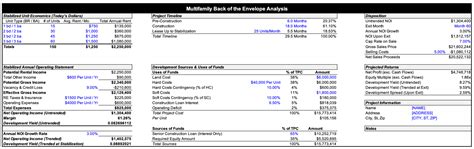 Real Estate Development Pro Forma Template PDF Template