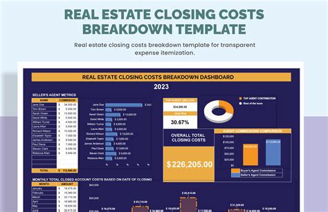 Real Estate Excel Template