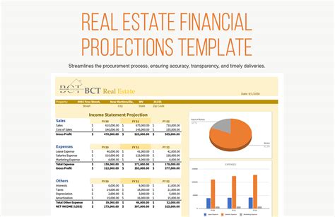 Real Estate Financial Projections Template