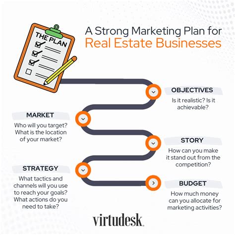 Marketing and Sales Strategy Slide in Real Estate Presentations