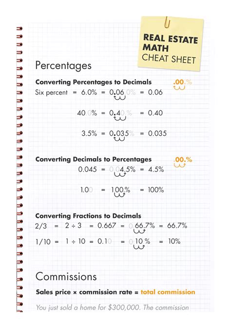 Real Estate Math Formulas