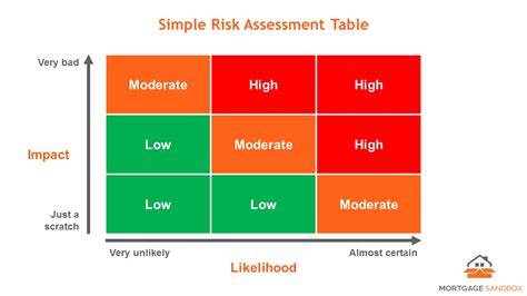 Real Estate Risk Analysis Example