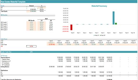 Real Estate Waterfall Model Template Example