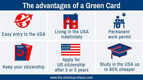 Real Green Card Benefits