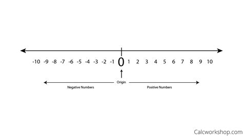 Real-Life Examples and Applications of Number Lines