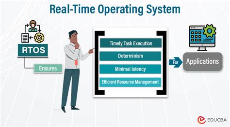 Real-Time Operating Systems and Their Applications