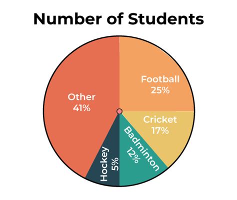 Real-World Applications of Pie Chart Trigonometry