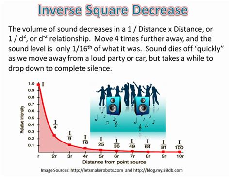 Real-World Exponents